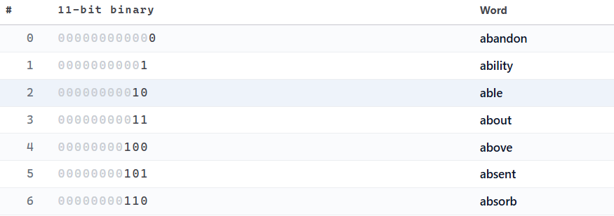 BIP39 word list