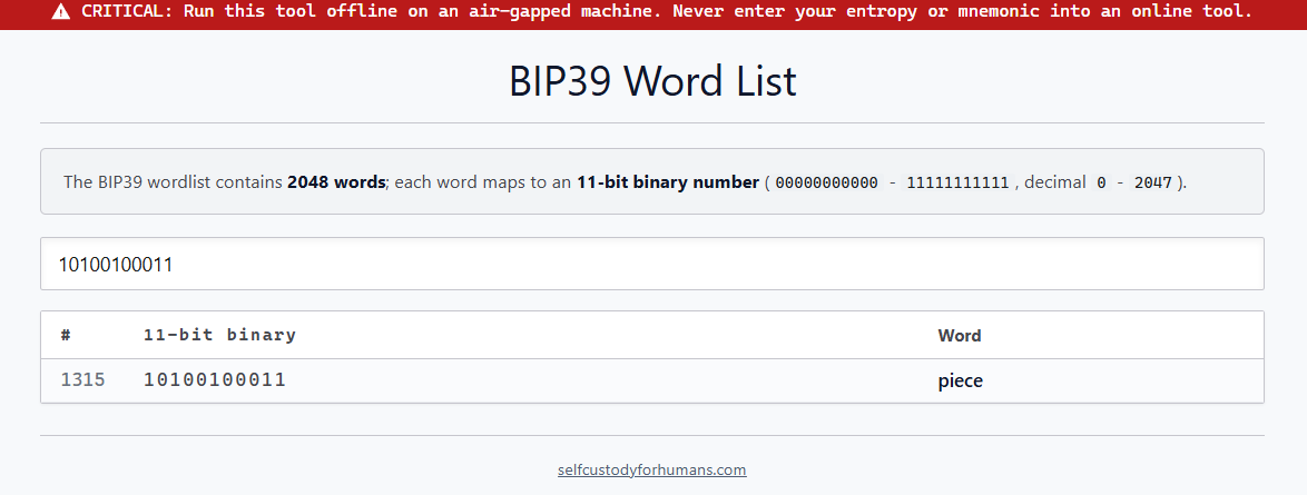 Finding the word in the list
